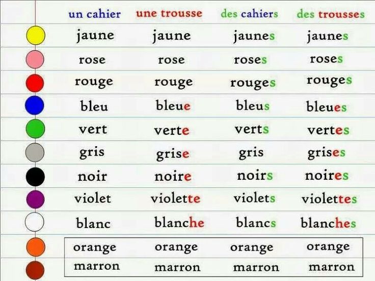 Guide pour apprendre les couleurs en français  Les couleurs en français, Apprendre  les couleurs, Apprendre le français