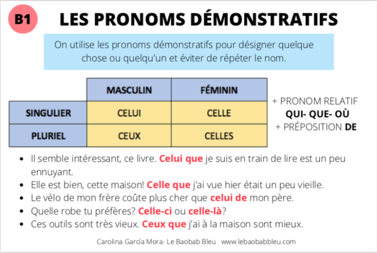 Les Pronoms Démonstratifs Aula De Francès